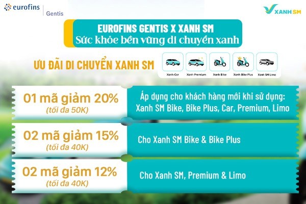 Eurofins GENTIS x Xanh SM: Sức khỏe bền vững - di chuyển xanh- Ảnh 2.