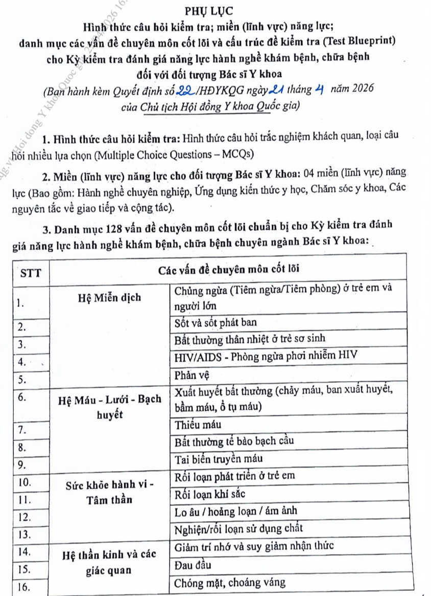 Hội đồng Y khoa Quốc gia ban hành danh mục câu hỏi đánh giá năng lực hành nghề y với bác sĩ- Ảnh 1. Hội đồng Y khoa Quốc gia ban hành danh mục câu hỏi đánh giá năng lực hành nghề y với bác sĩ- Ảnh 1.