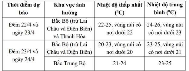 Không khí lạnh tiến sát biên giới nước ta, cảnh báo dông lốc rất mạnh từ đêm nay- Ảnh 3. Không khí lạnh tiến sát biên giới nước ta, cảnh báo dông lốc rất mạnh từ đêm nay- Ảnh 3.