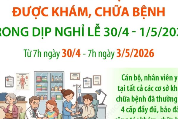 Gần 317.000 lượt người được khám, chữa bệnh trong dịp nghỉ lễ 30/4 – 1/5/2026
