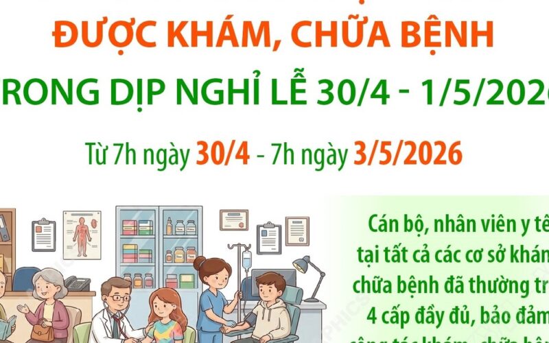 Gần 317.000 lượt người được khám, chữa bệnh trong dịp nghỉ lễ 30/4 – 1/5/2026
