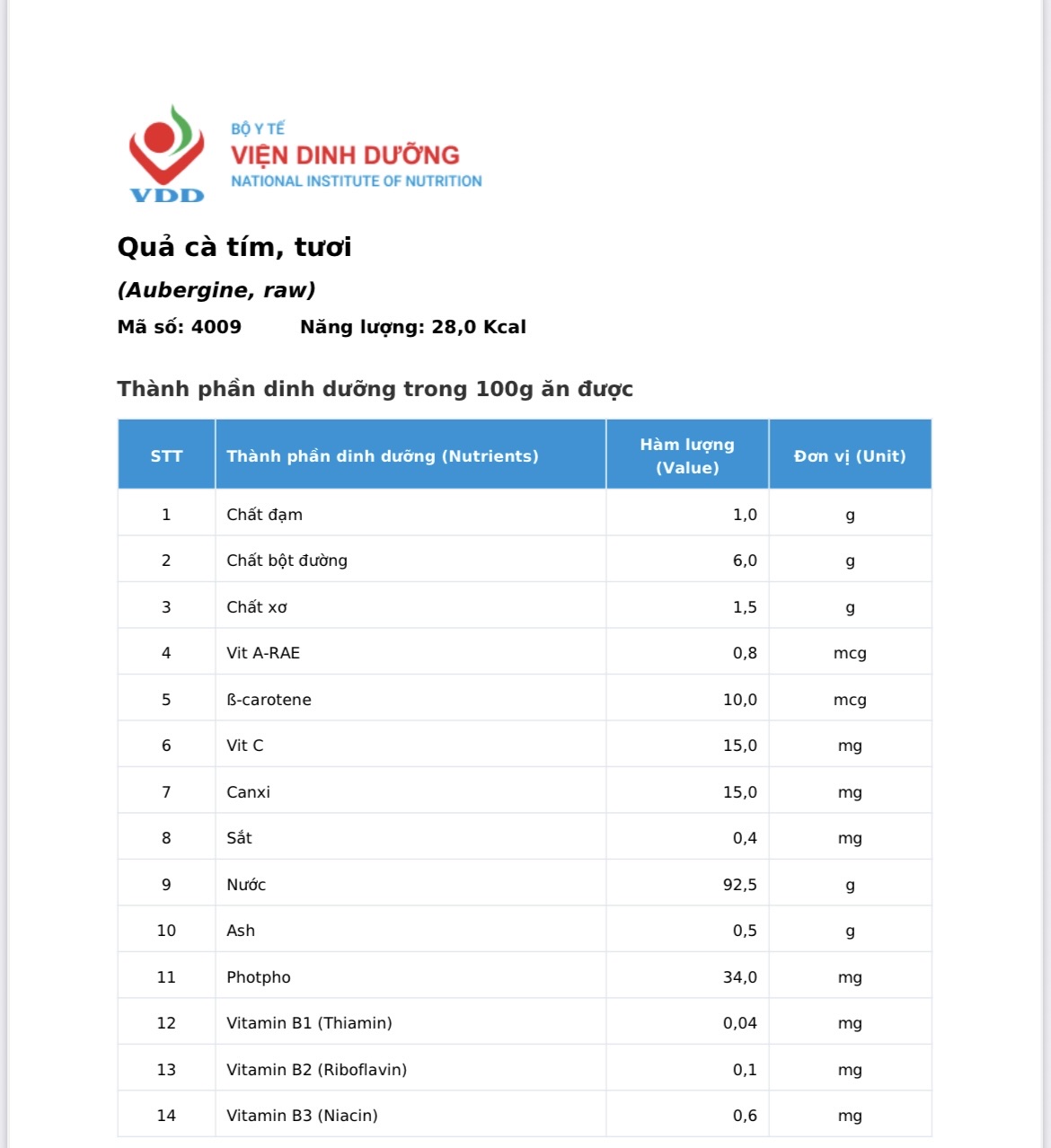 ca-tim-17786849524991109535346 Cách ăn cà tím ngon miệng mà an toàn cho sức khỏe- Ảnh 2.