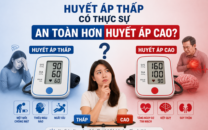 Ngày Thế giới phòng, chống tăng huyết áp 17/5: Cách đo huyết áp đúng- Ảnh 2.
