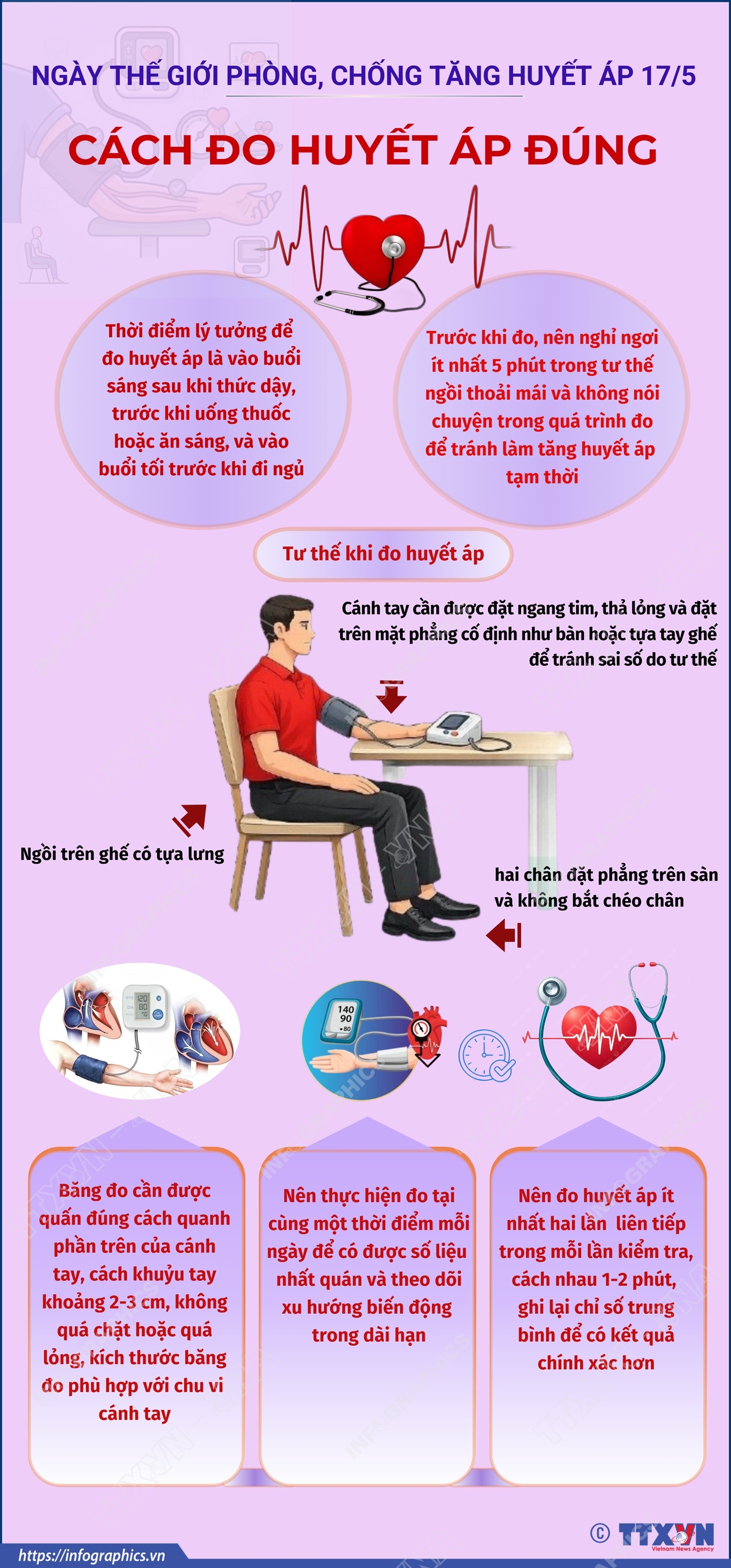 Ngày Thế giới phòng, chống tăng huyết áp 17/5: Cách đo huyết áp đúng- Ảnh 1.