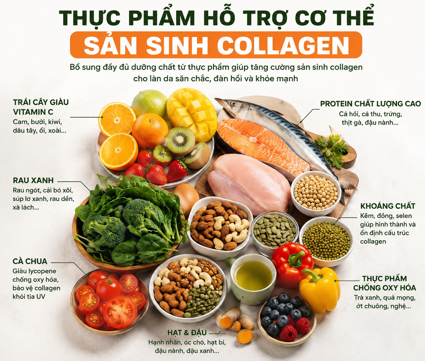 collagen-17806300415791387853215 Collagen từ thực phẩm có thực sự hiệu quả?- Ảnh 2.