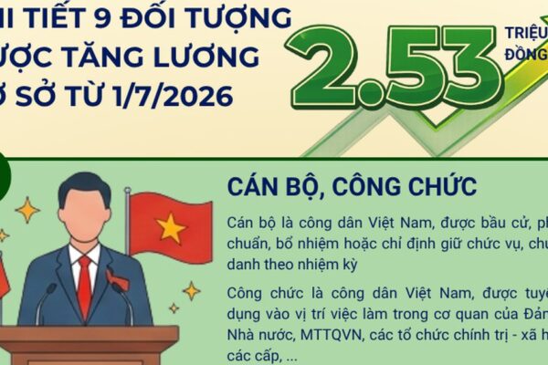 [Infographic] 9 nhóm đối tượng được tăng lương cơ sở lên 2,53 triệu đồng/tháng từ 1/7