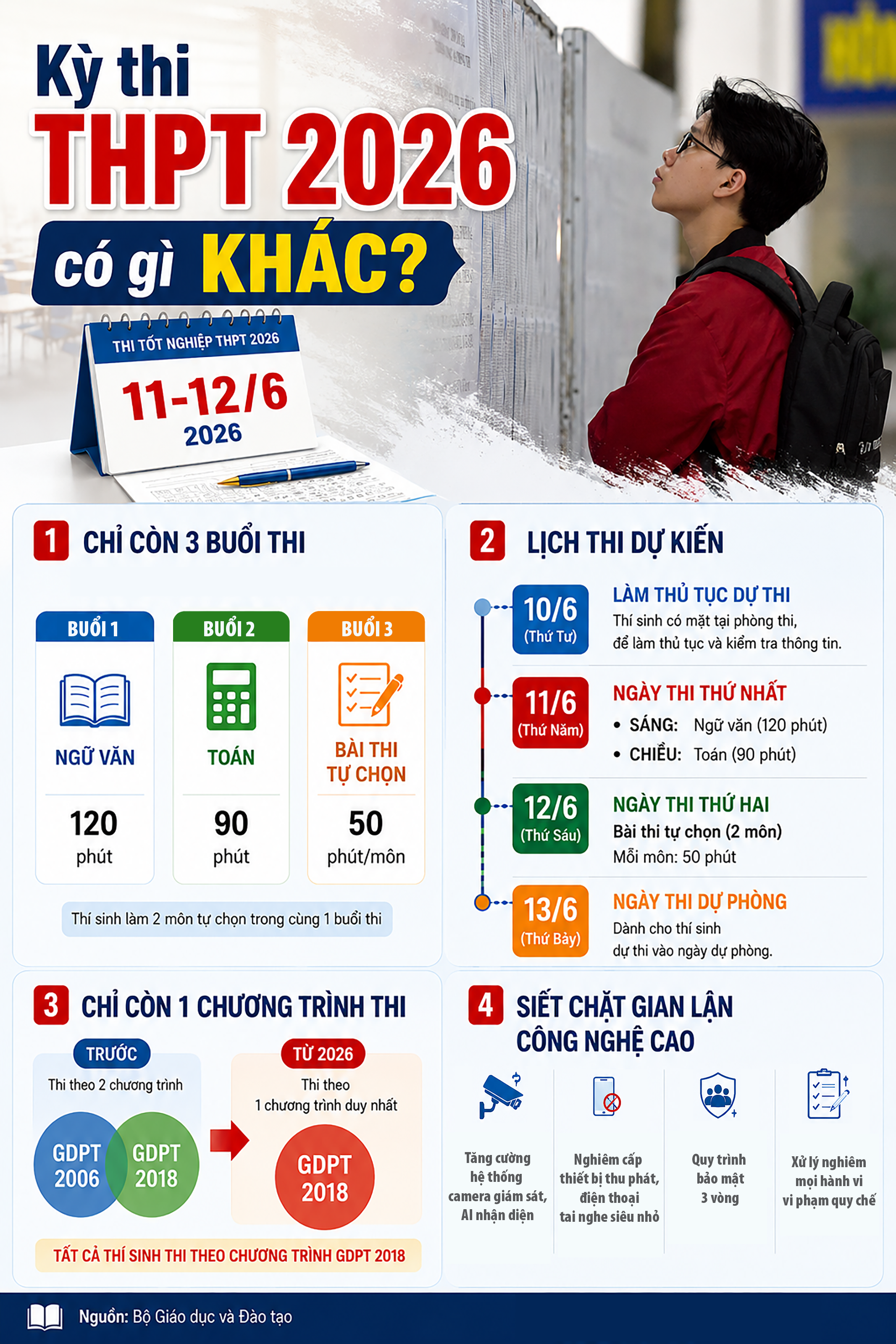 Kỳ thi tốt nghiệp THPT 2026 có gì khác?- Ảnh 1.