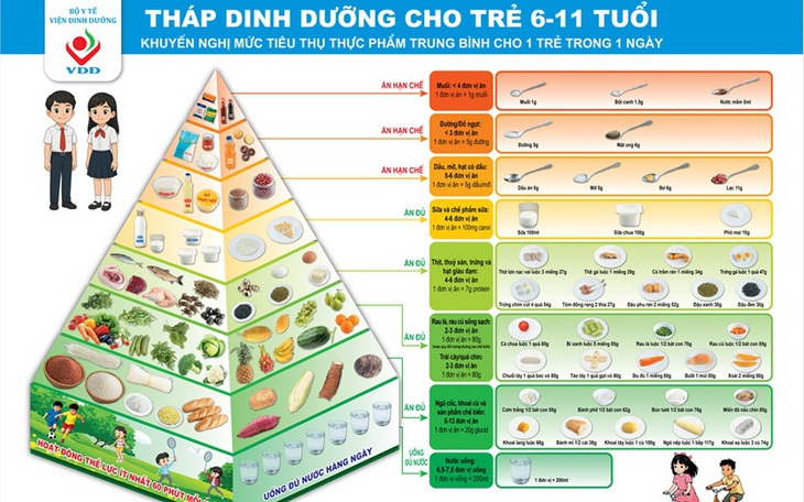 Thực phẩm 'giải nhiệt' truyền miệng có thật sự tốt? Chuyên gia dinh dưỡng cảnh báo - Ảnh 3.