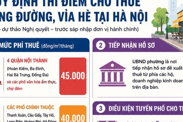 Hà Nội dự kiến cho thuê vỉa hè 45.000 đồng/m2