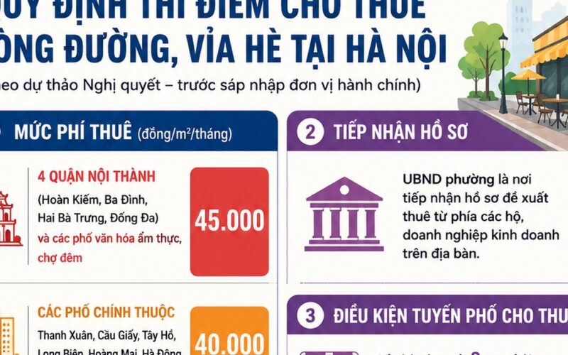 Hà Nội dự kiến cho thuê vỉa hè 45.000 đồng/m2