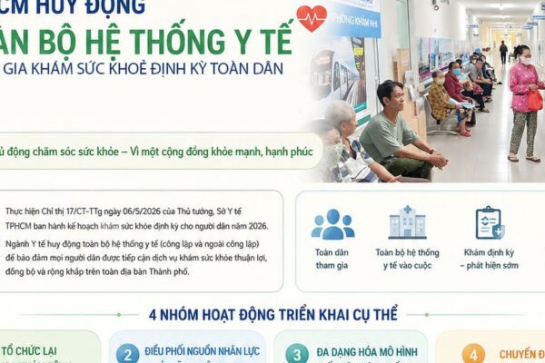 TPHCM huy động toàn bộ hệ thống y tế tham gia khám sức khỏe định kỳ cho người dân
