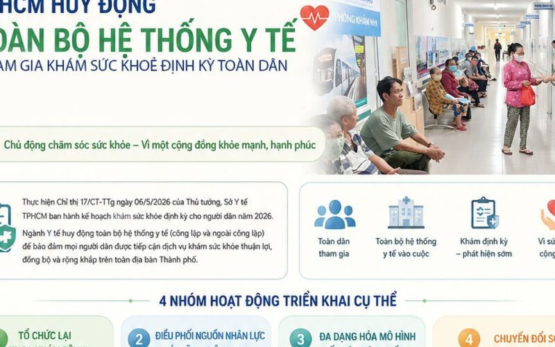 TPHCM huy động toàn bộ hệ thống y tế tham gia khám sức khỏe định kỳ cho người dân