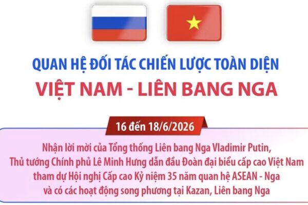 Quan hệ Đối tác Chiến lược Toàn diện Việt Nam-Liên bang Nga
