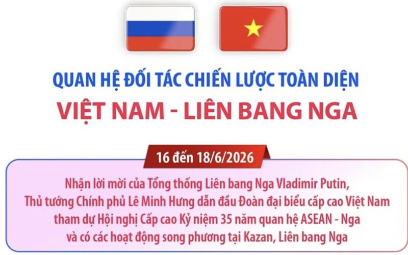 Quan hệ Đối tác Chiến lược Toàn diện Việt Nam-Liên bang Nga