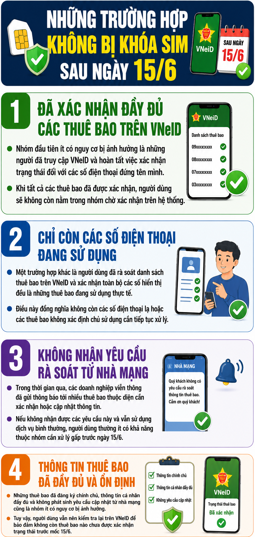 4 trường hợp không bị khóa SIM sau ngày 15/6- Ảnh 1.