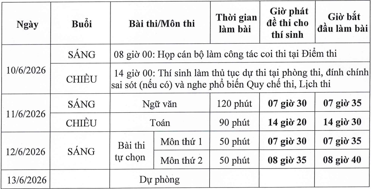 lich-thi-tot-nghiep-thpt-2026-thi-sinh-17805866117631393582630 Bí quyết ôn tập nước rút và chiến thuật làm bài thi tốt nghiệp THPT môn Toán- Ảnh 1.