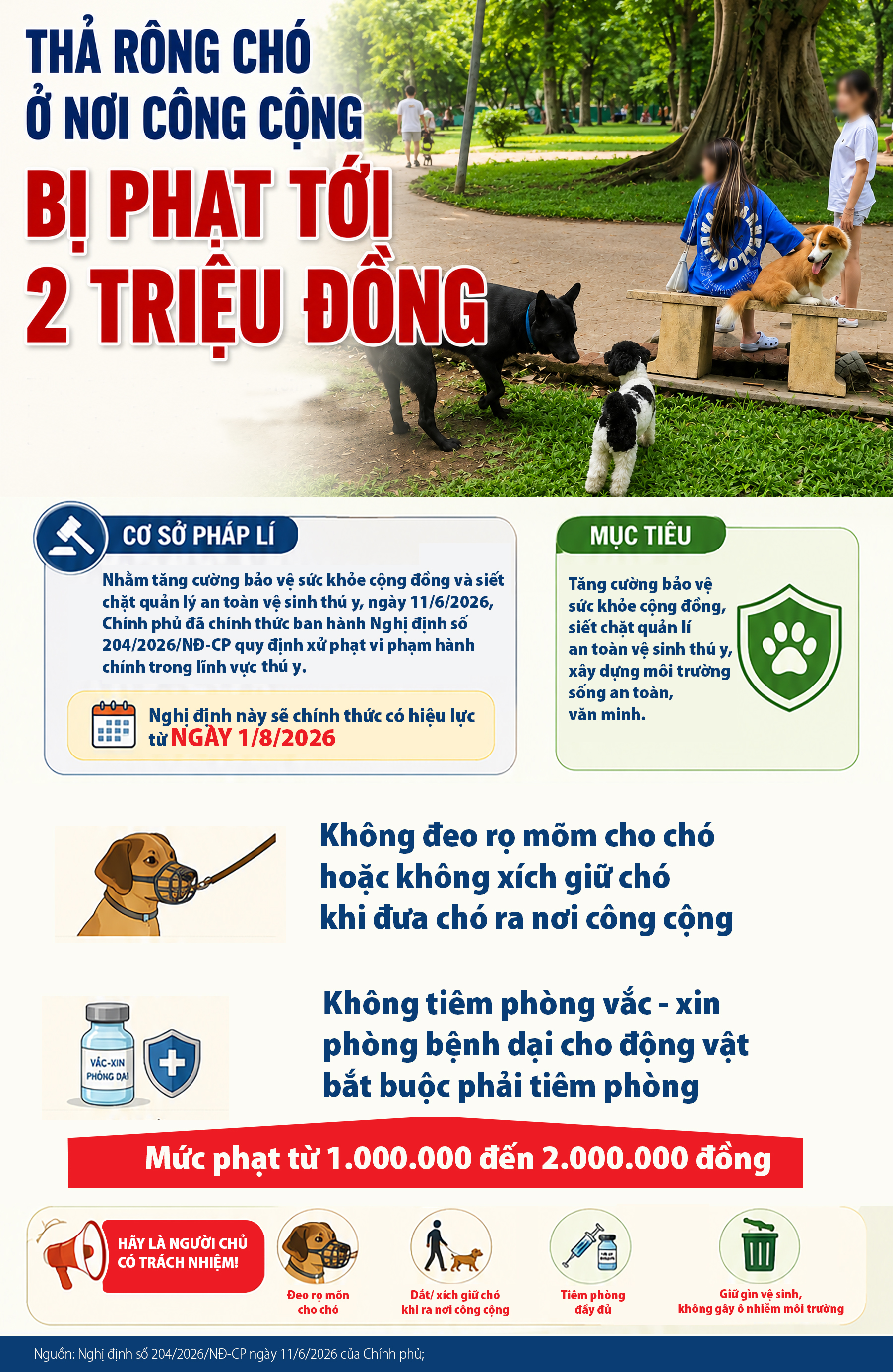 Thả rông chó ở nơi công cộng bị phạt tới 2 triệu đồng - Ảnh 1.